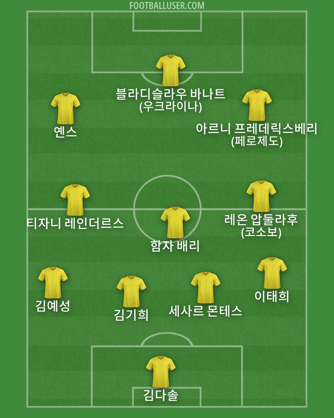 Custom Team Formation 2026