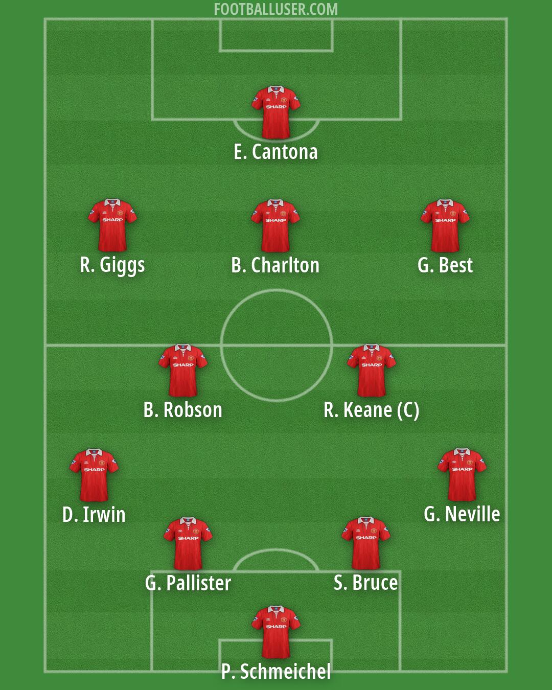 Man Utd Formation 2026