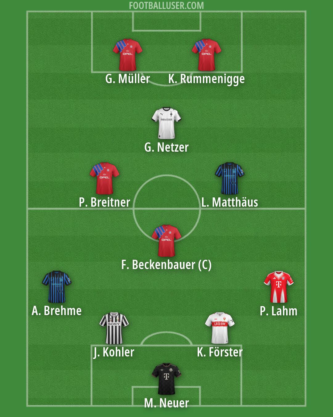 Custom Team Formation 2026