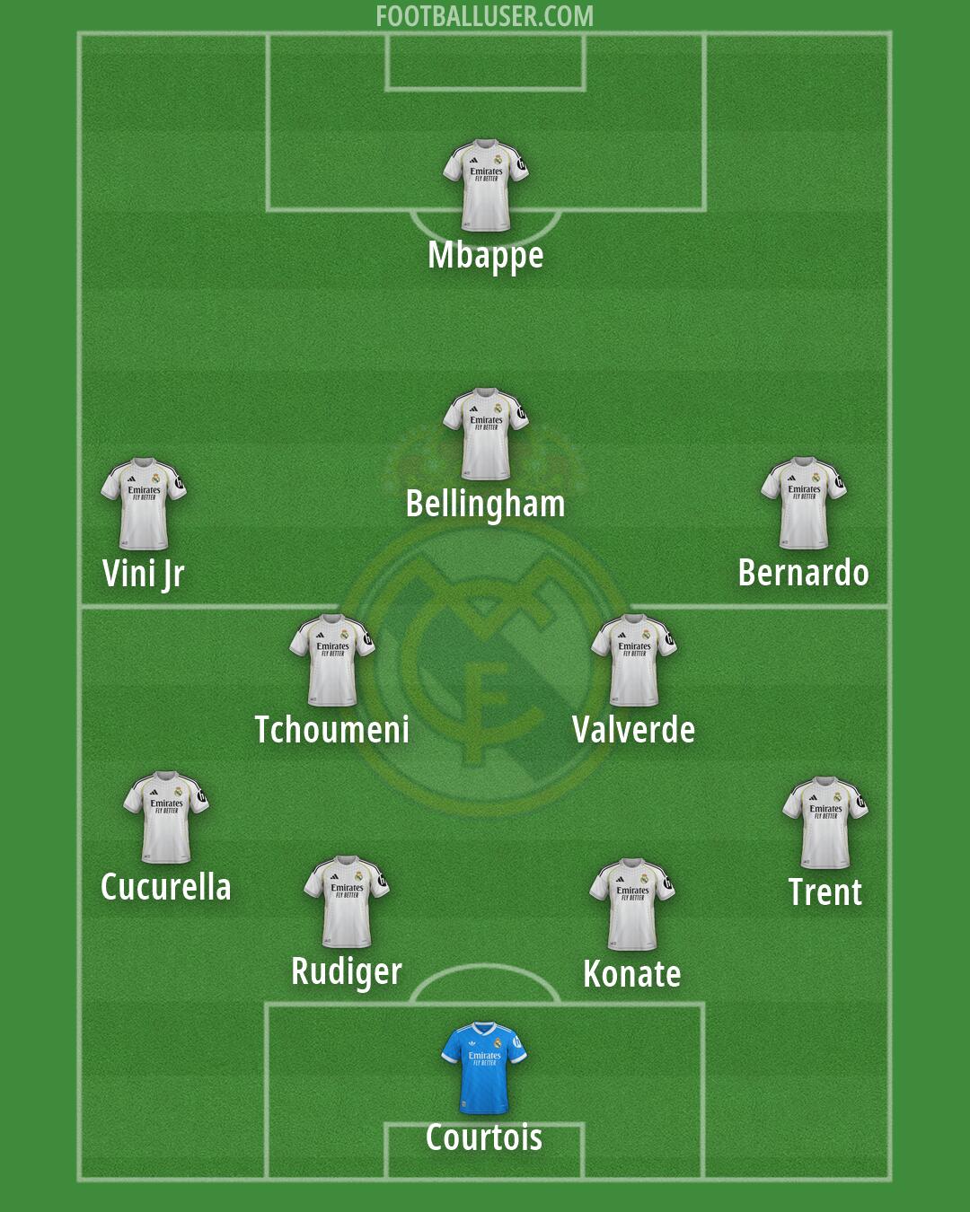 Real Madrid Formation 2026