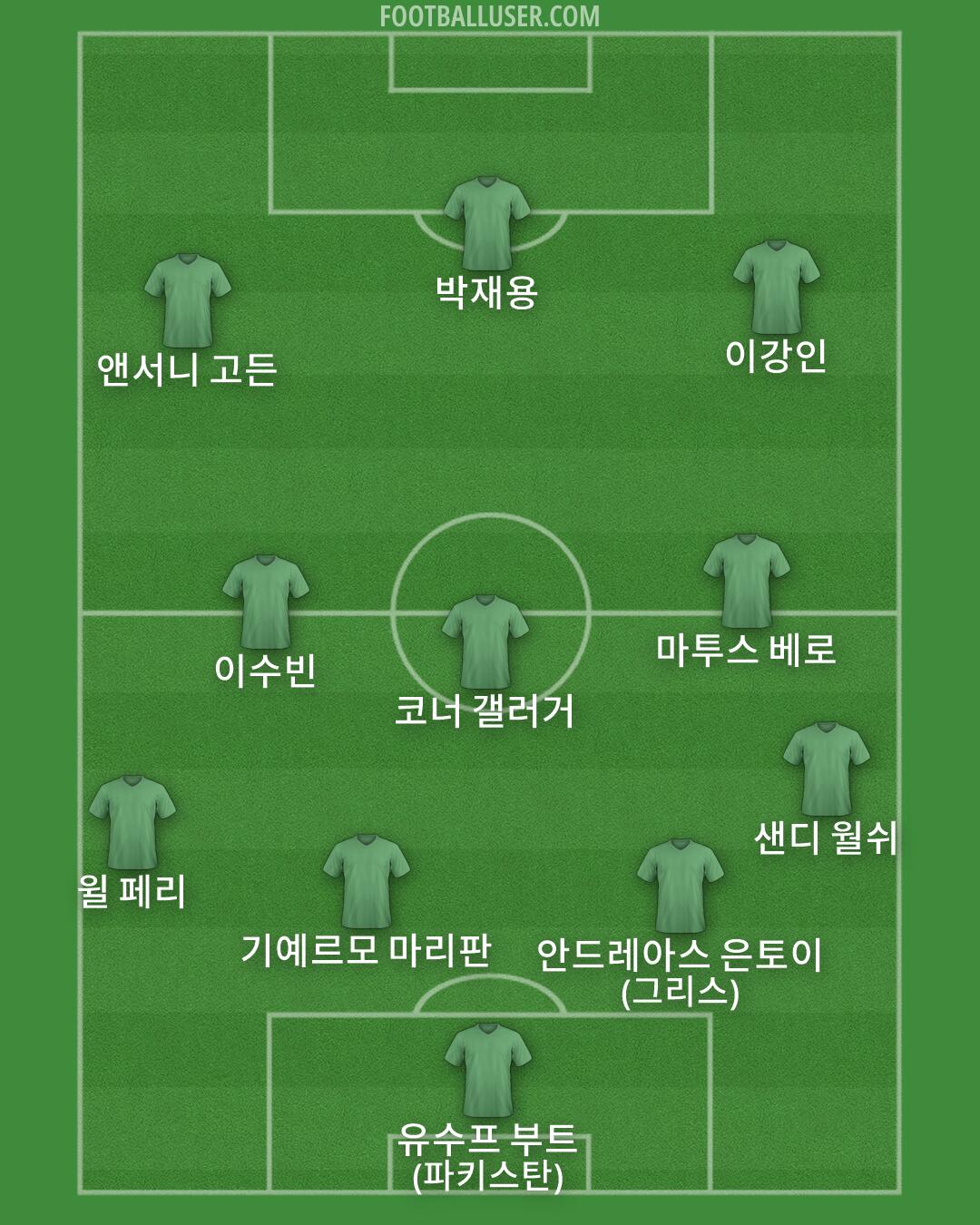 Custom Team Formation 2026