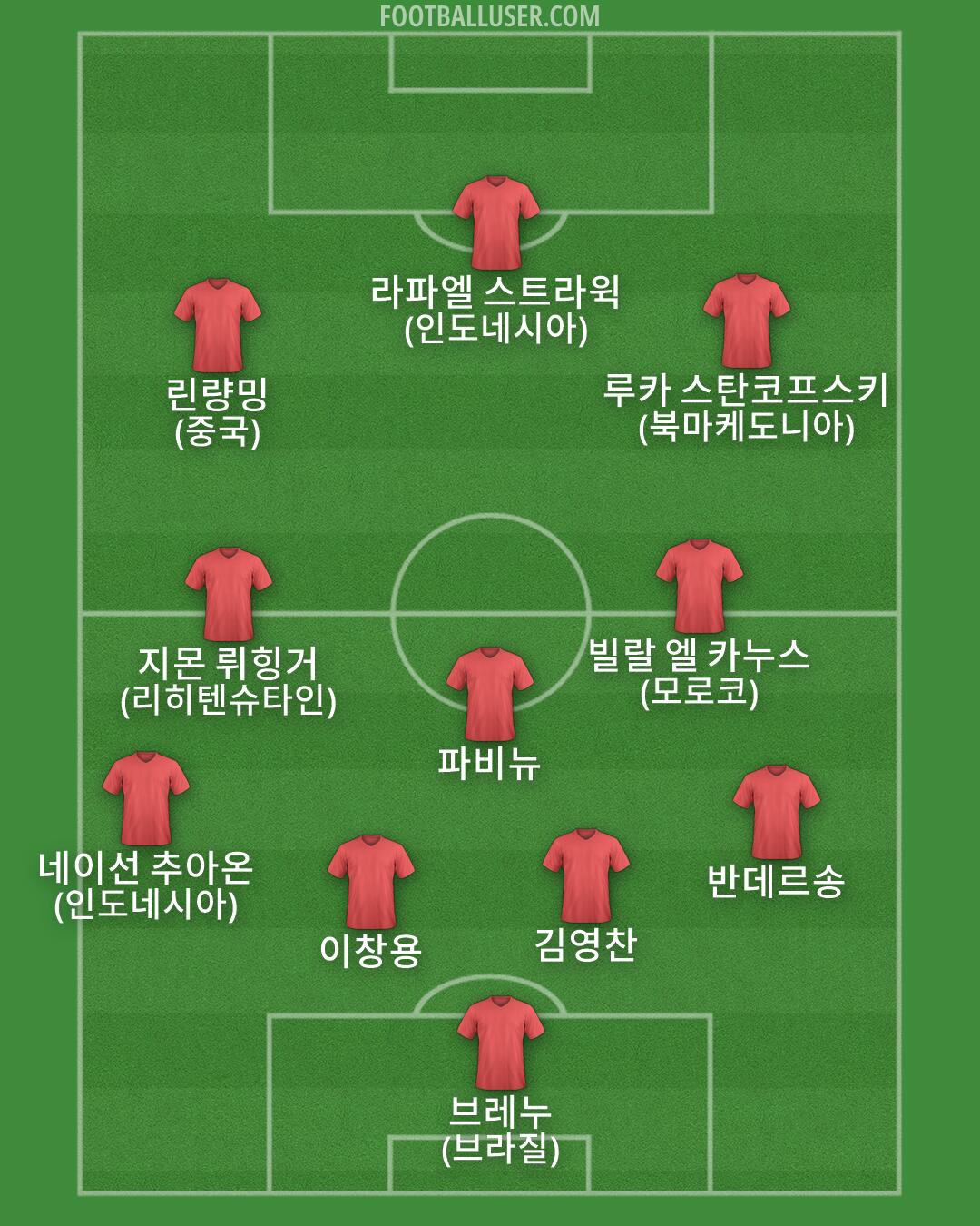 Custom Team Formation 2026