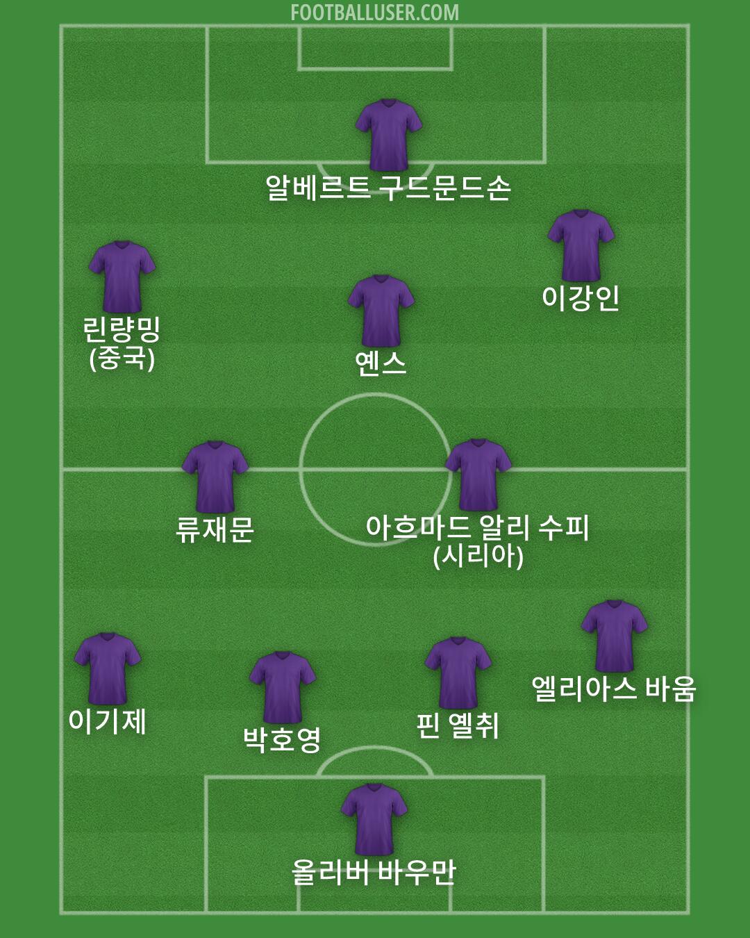 Custom Team Formation 2026