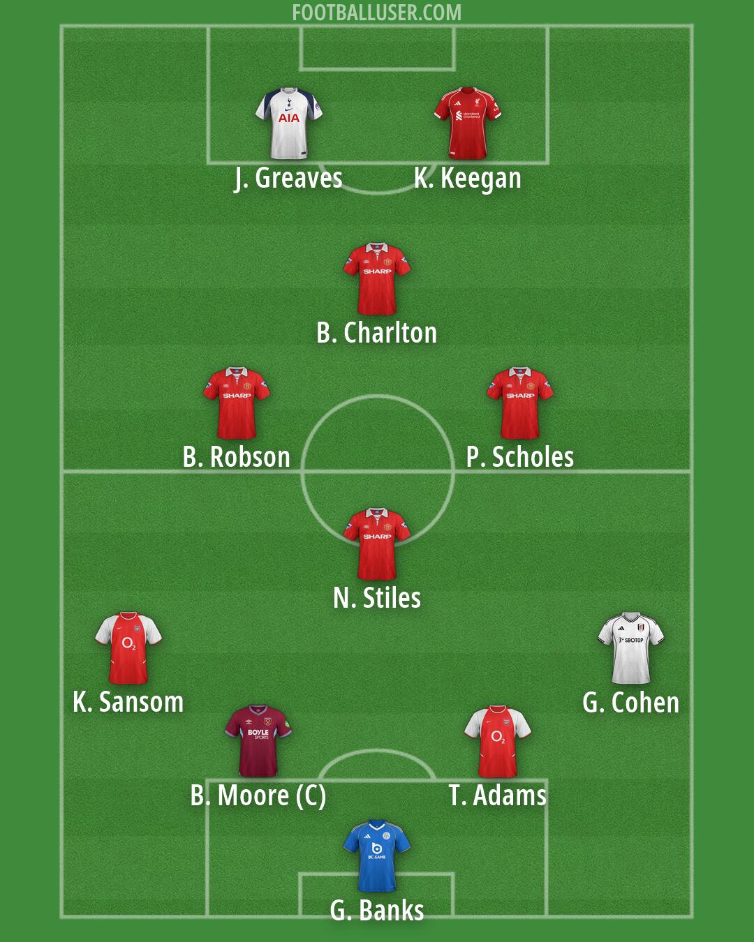 Custom Team Formation 2026