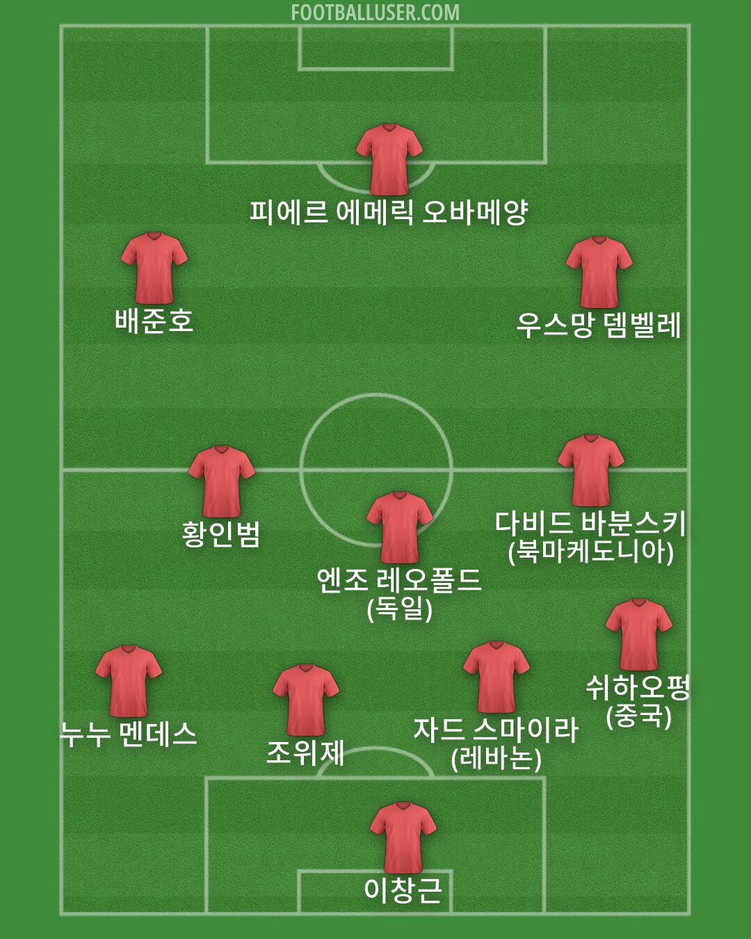 Custom Team Formation 2026