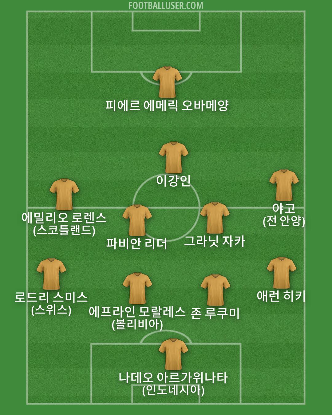 Custom Team Formation 2026
