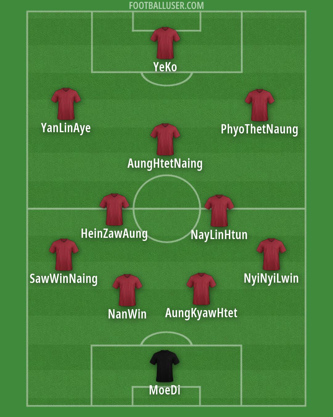 Custom Team Formation 2026