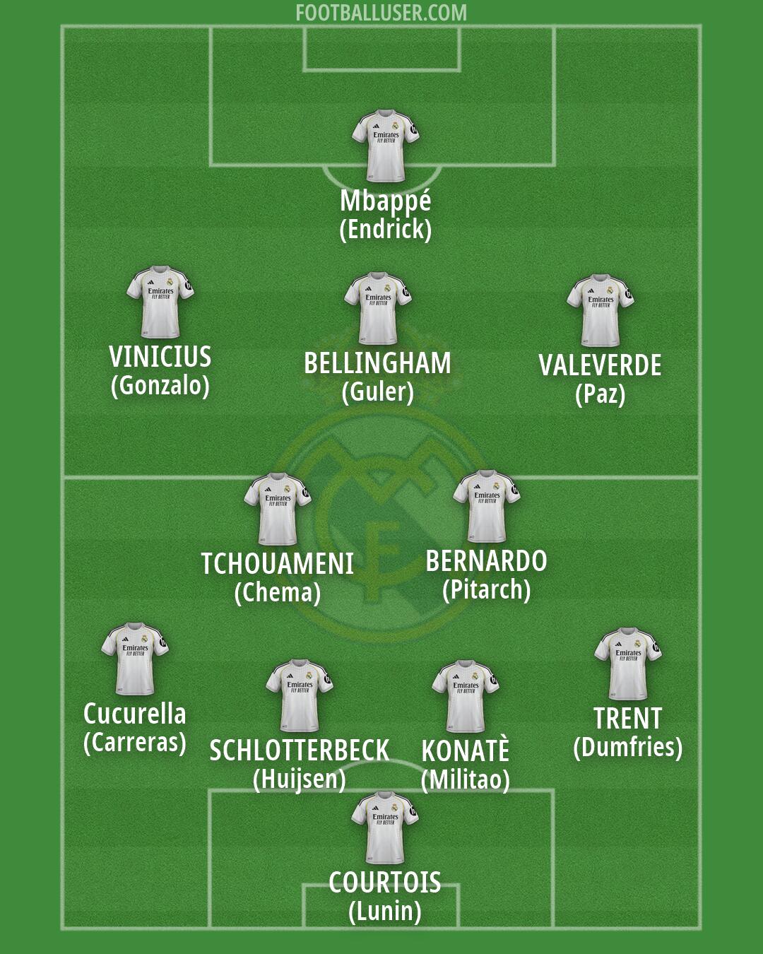 Real Madrid Formation 2026