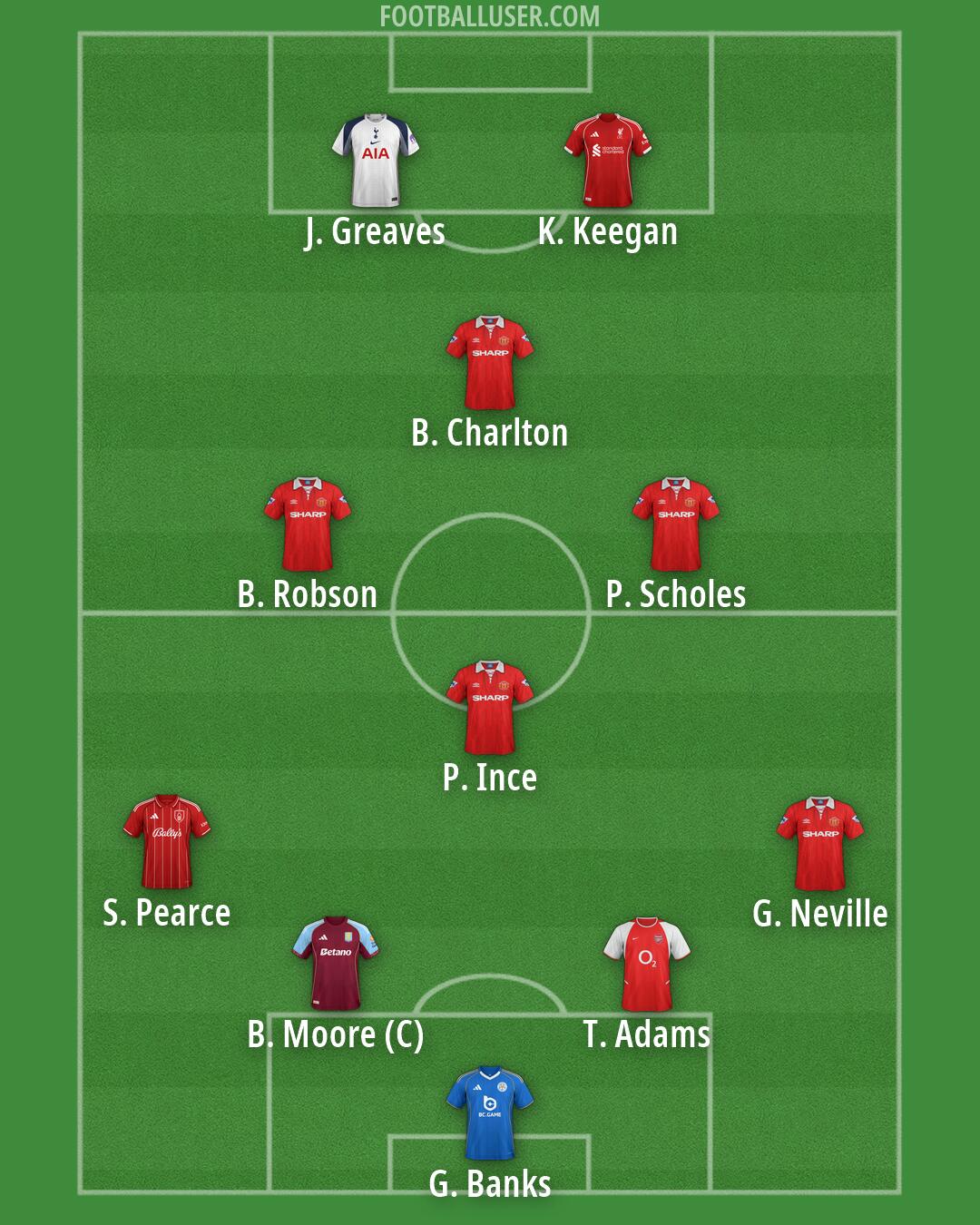 Custom Team Formation 2026