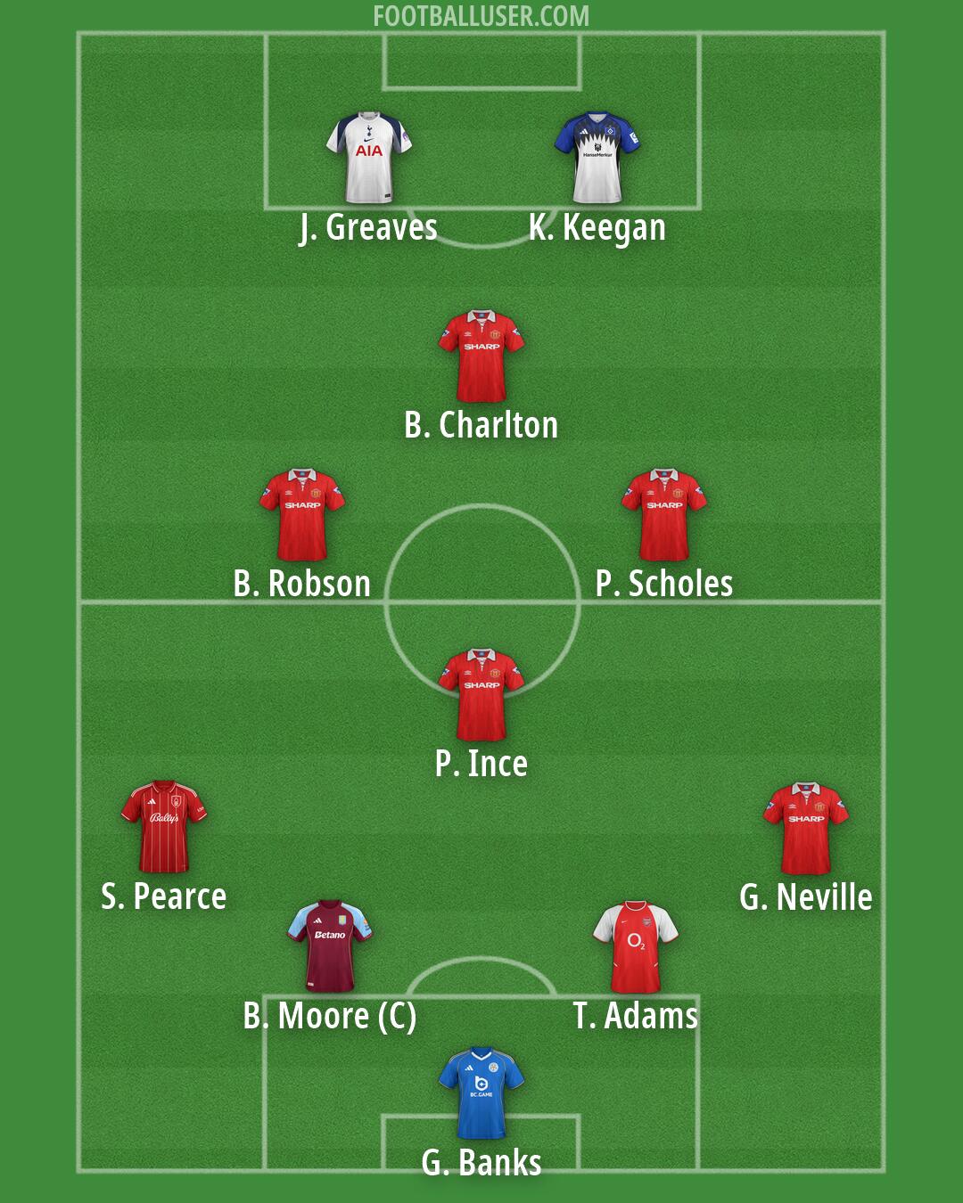 Custom Team Formation 2026