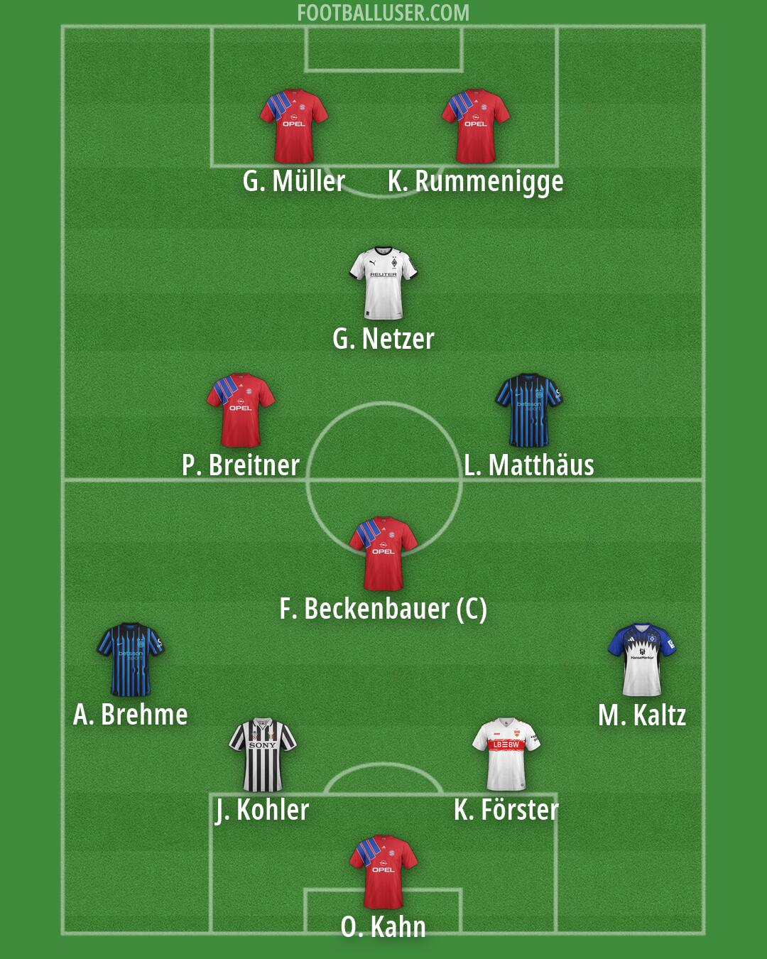 Custom Team Formation 2026
