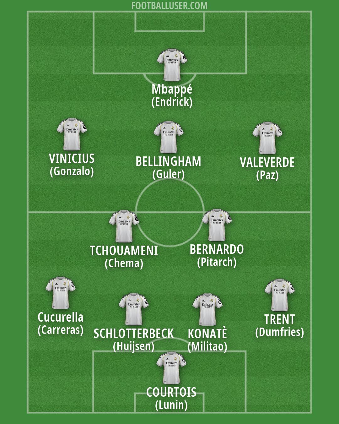Real Madrid Formation 2026
