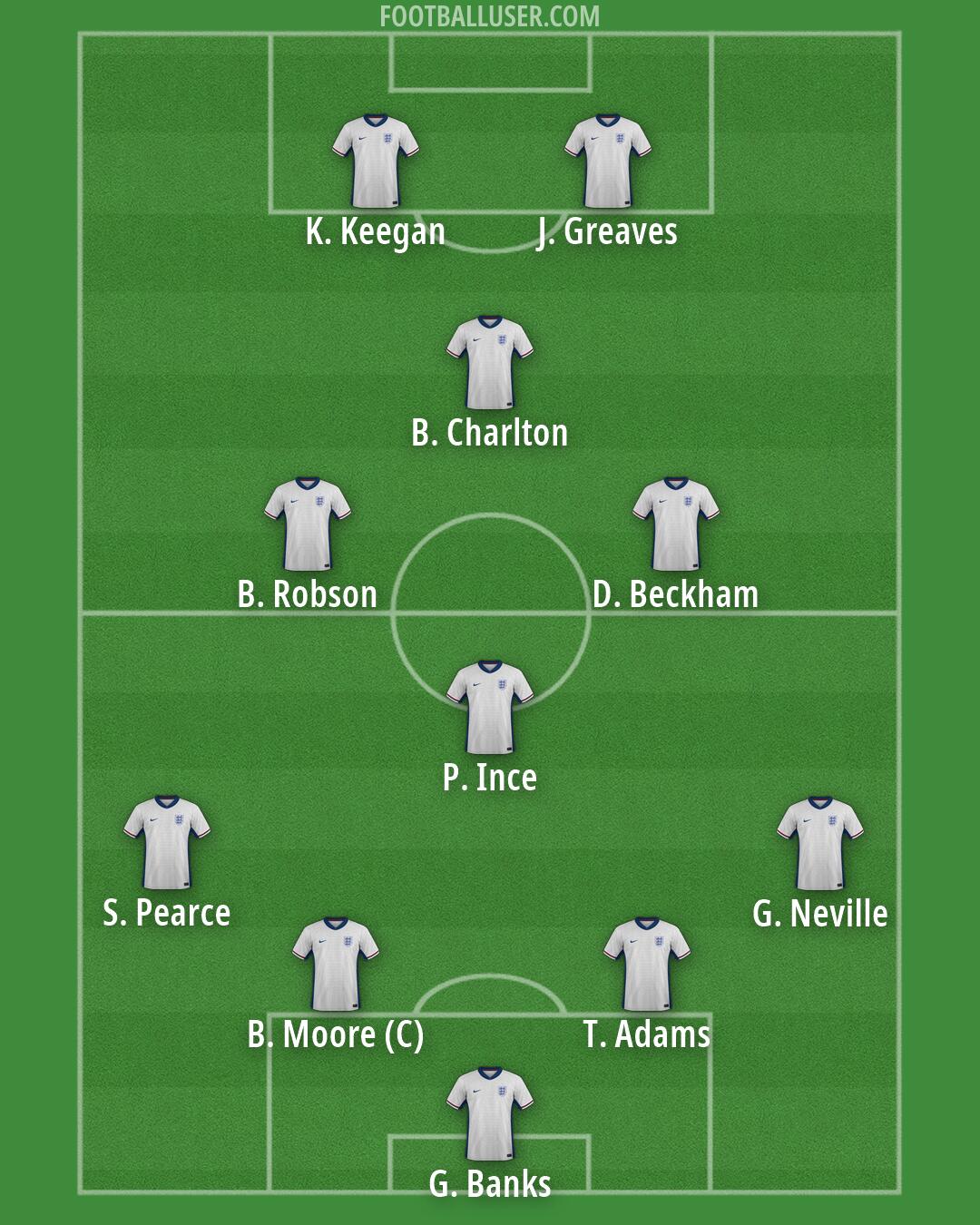 England Formation 2026