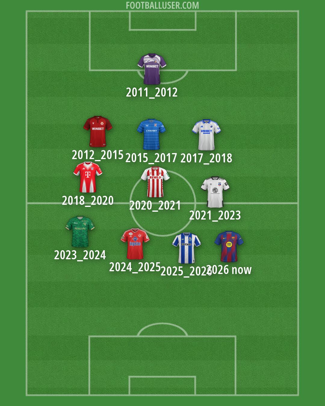 Custom Team Formation 2026