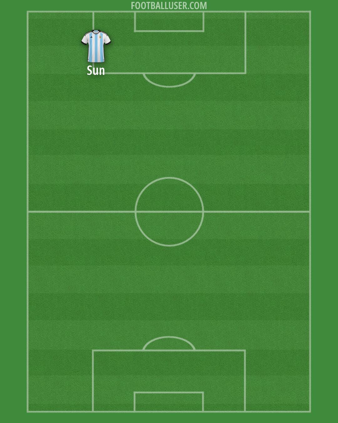 Argentina Formation 2026