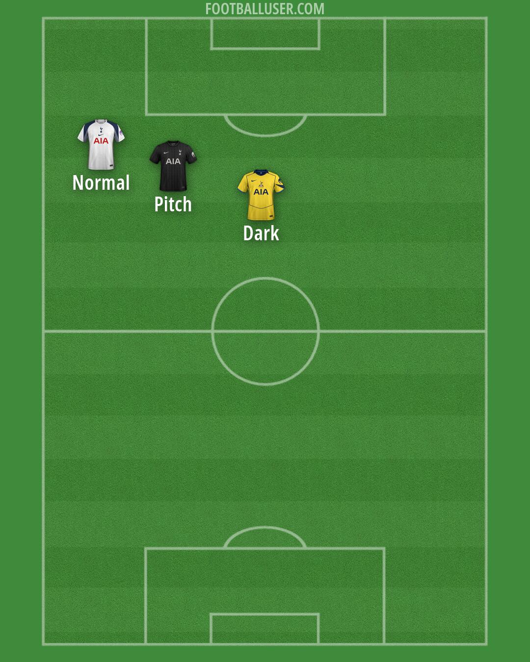 Tottenham Formation 2026