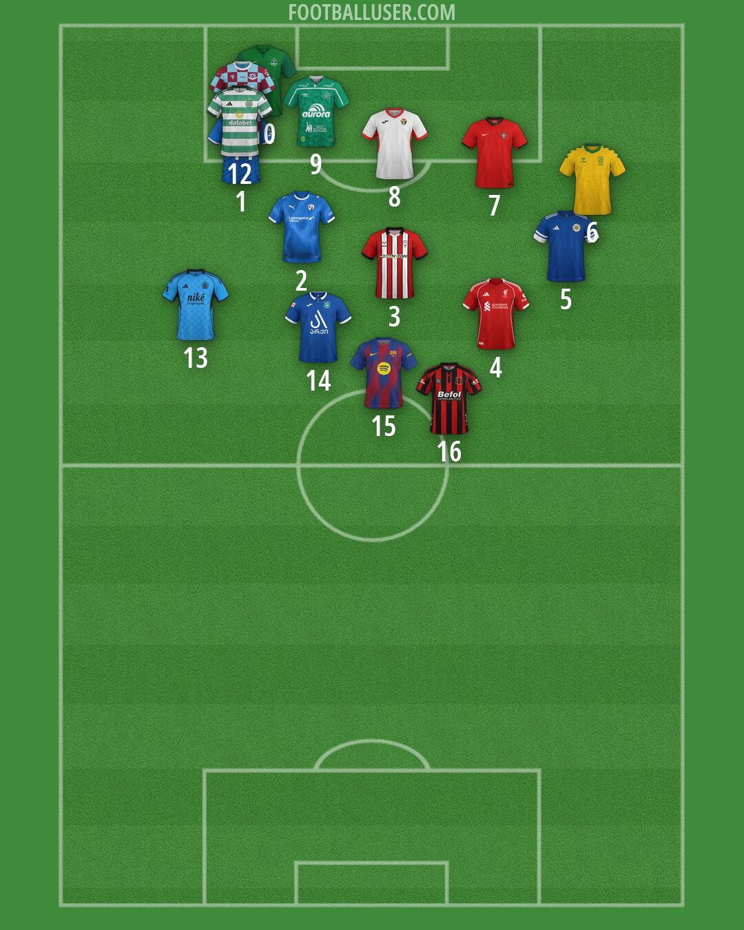Custom Team Formation 2026