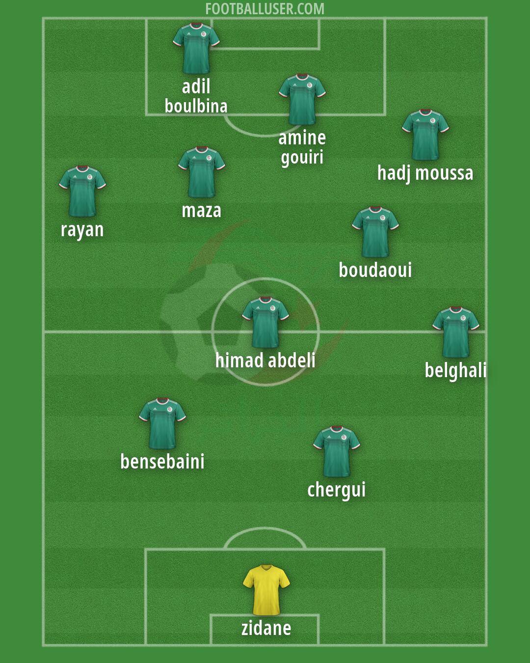 Algeria Formation 2026