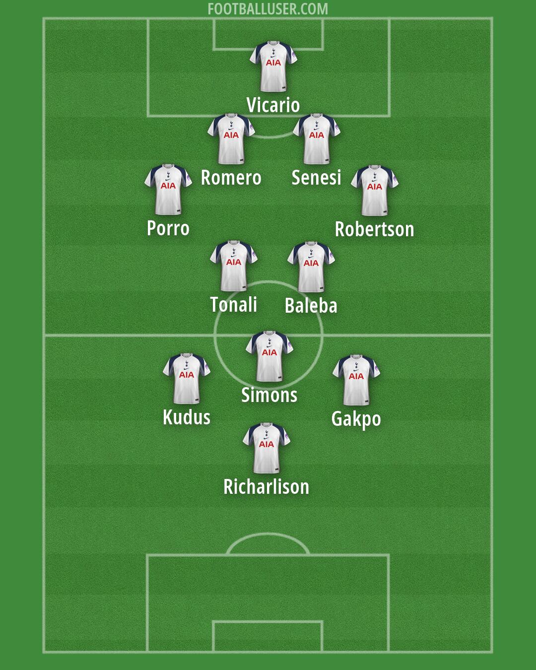Tottenham Formation 2026