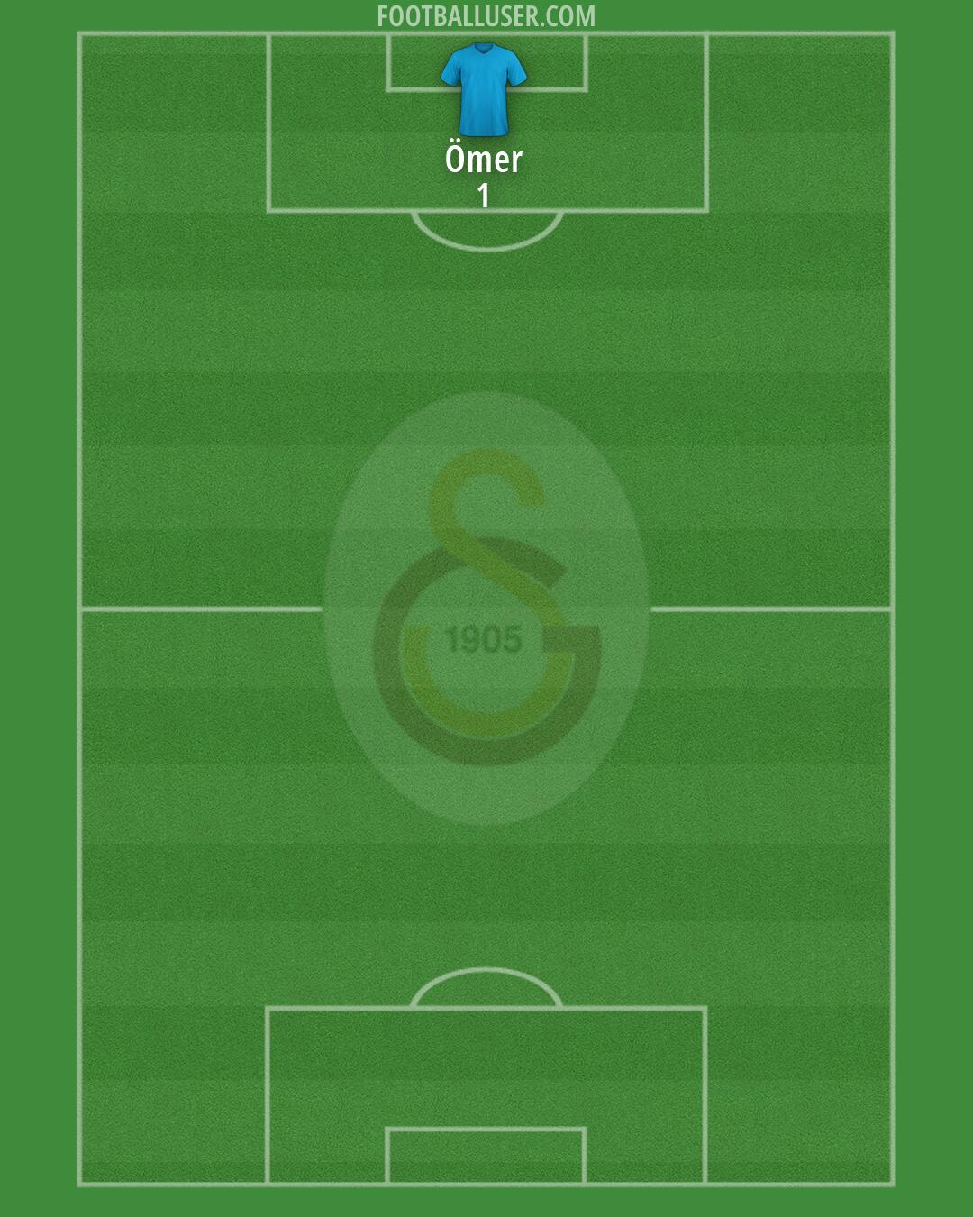 Galatasaray Formation 2026