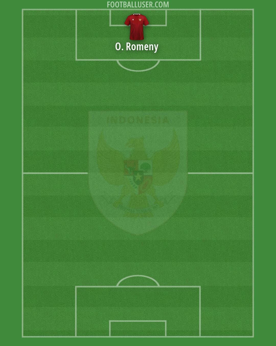 Indonesia Formation 2026