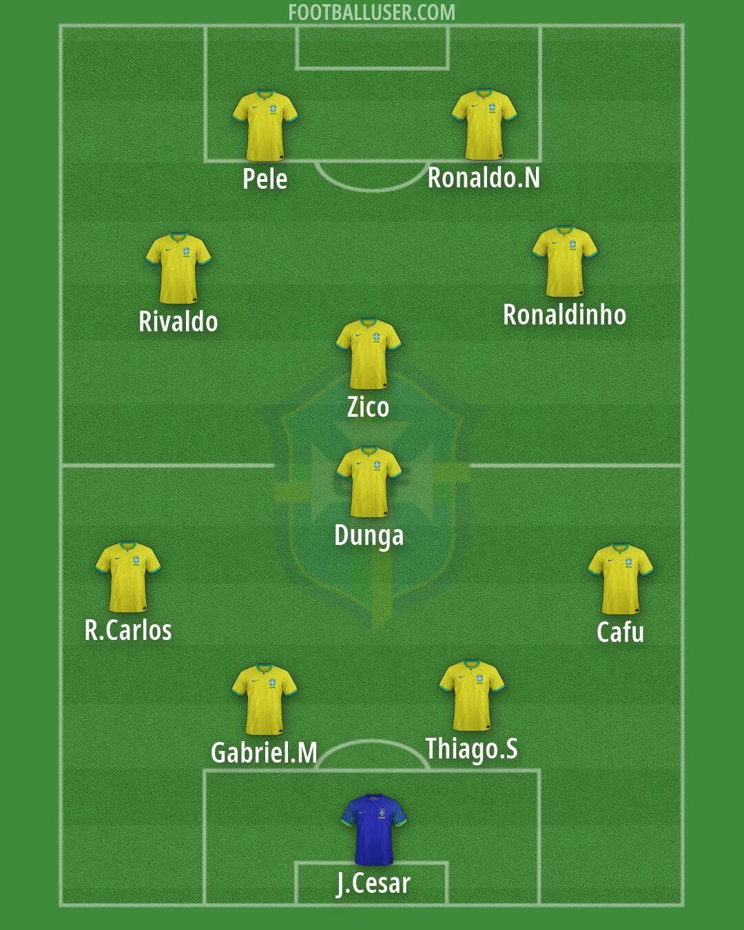 Brazil Formation 2026