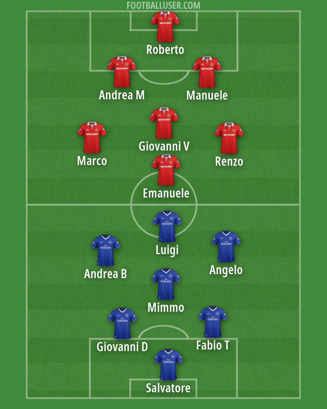 Custom Team Formation 2026