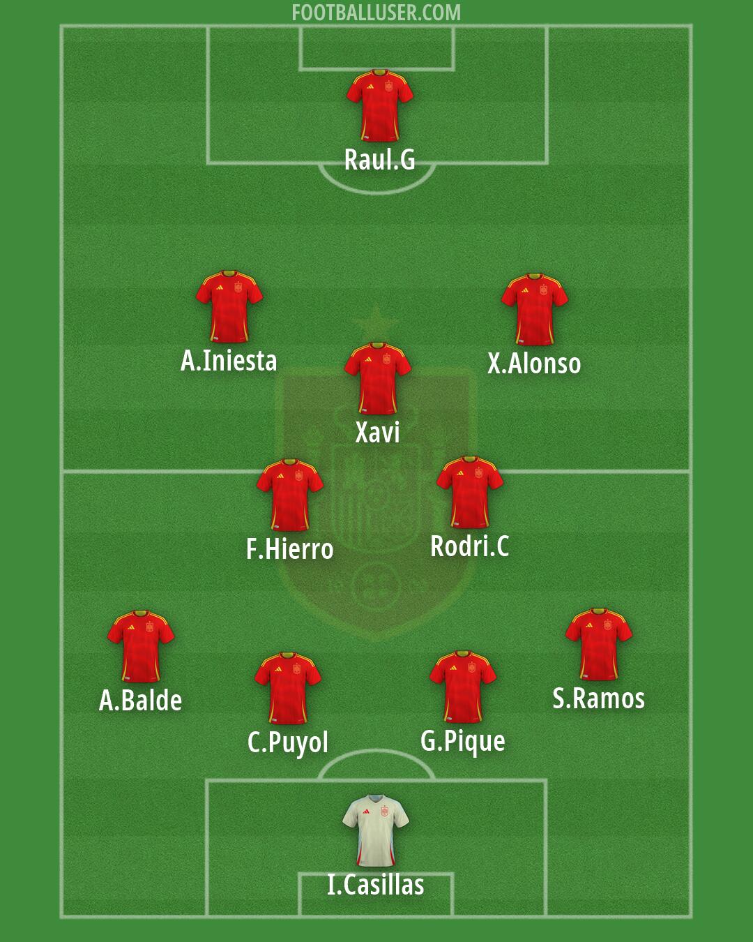 Spain Formation 2026