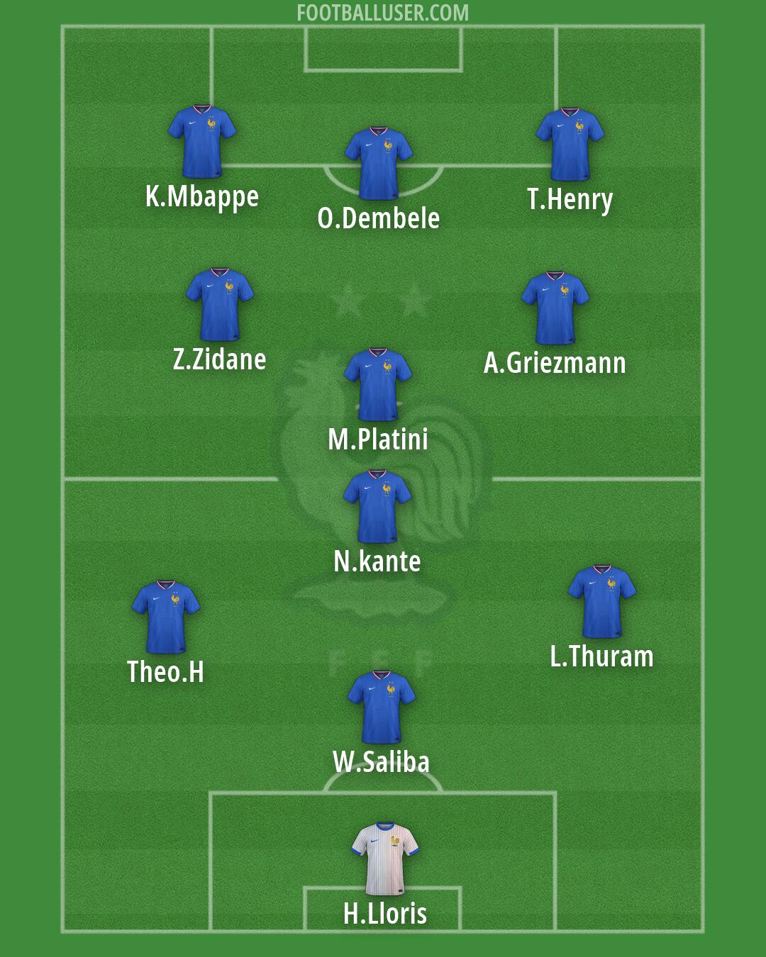 France Formation 2026