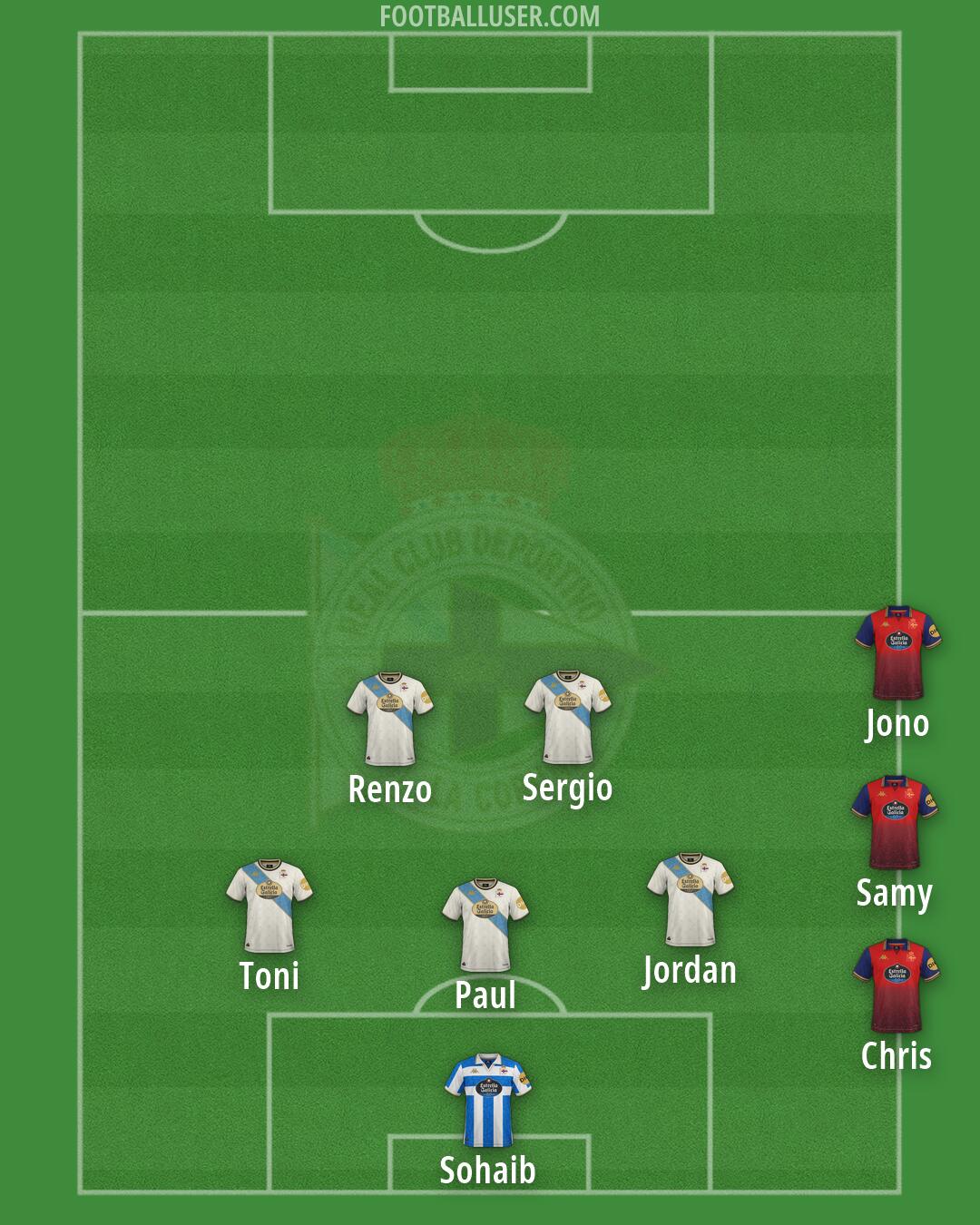 Deportivo Formation 2026