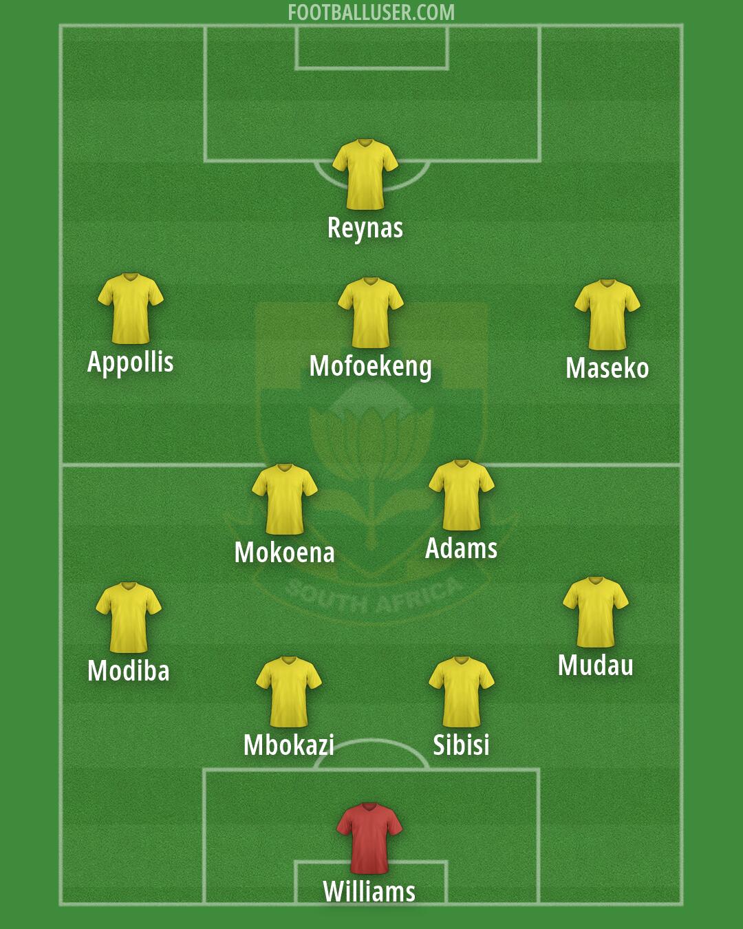South Africa Formation 2026