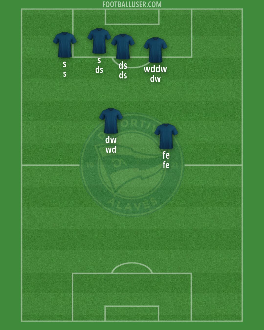 Alavés Formation 2026