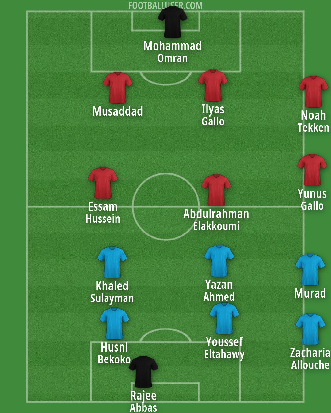 Custom Team Formation 2026