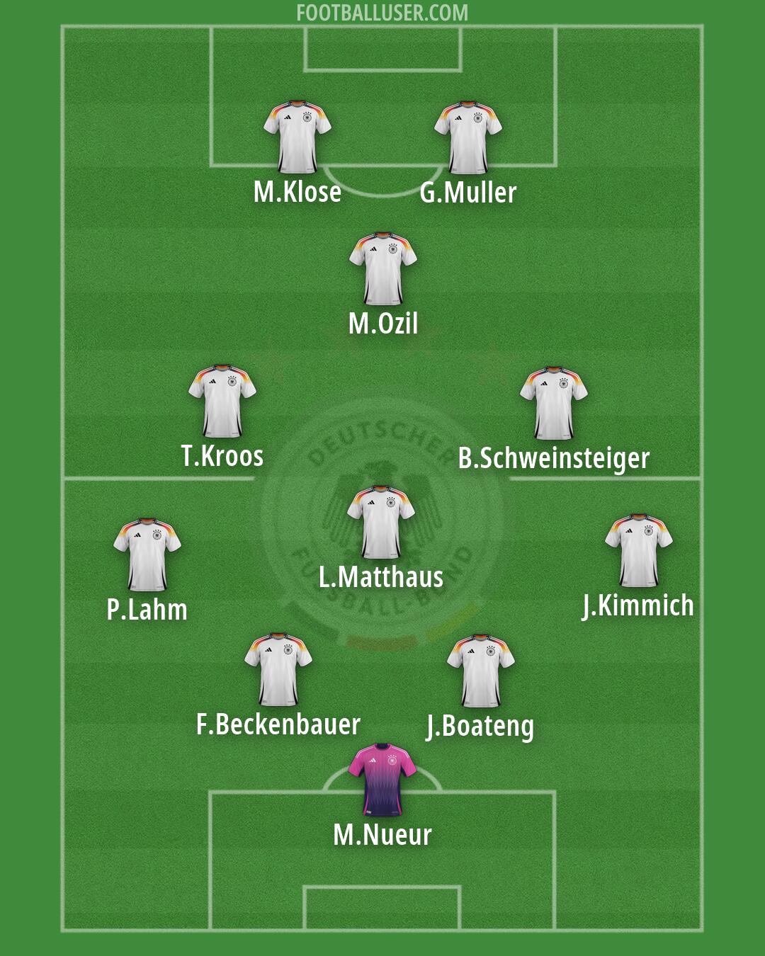 Germany Formation 2026