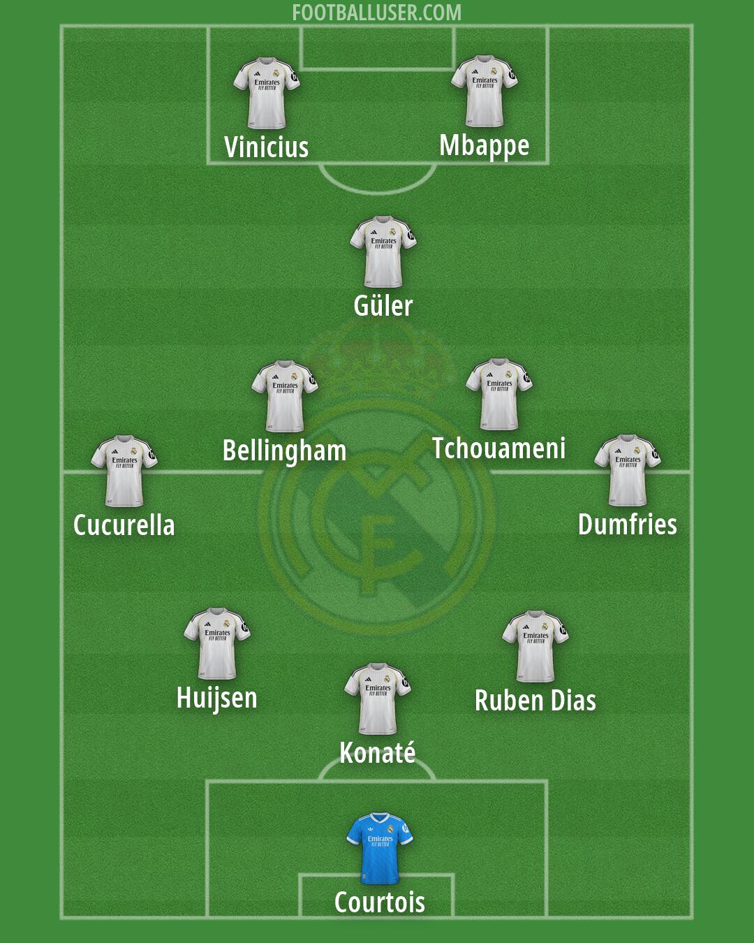 Real Madrid Formation 2026