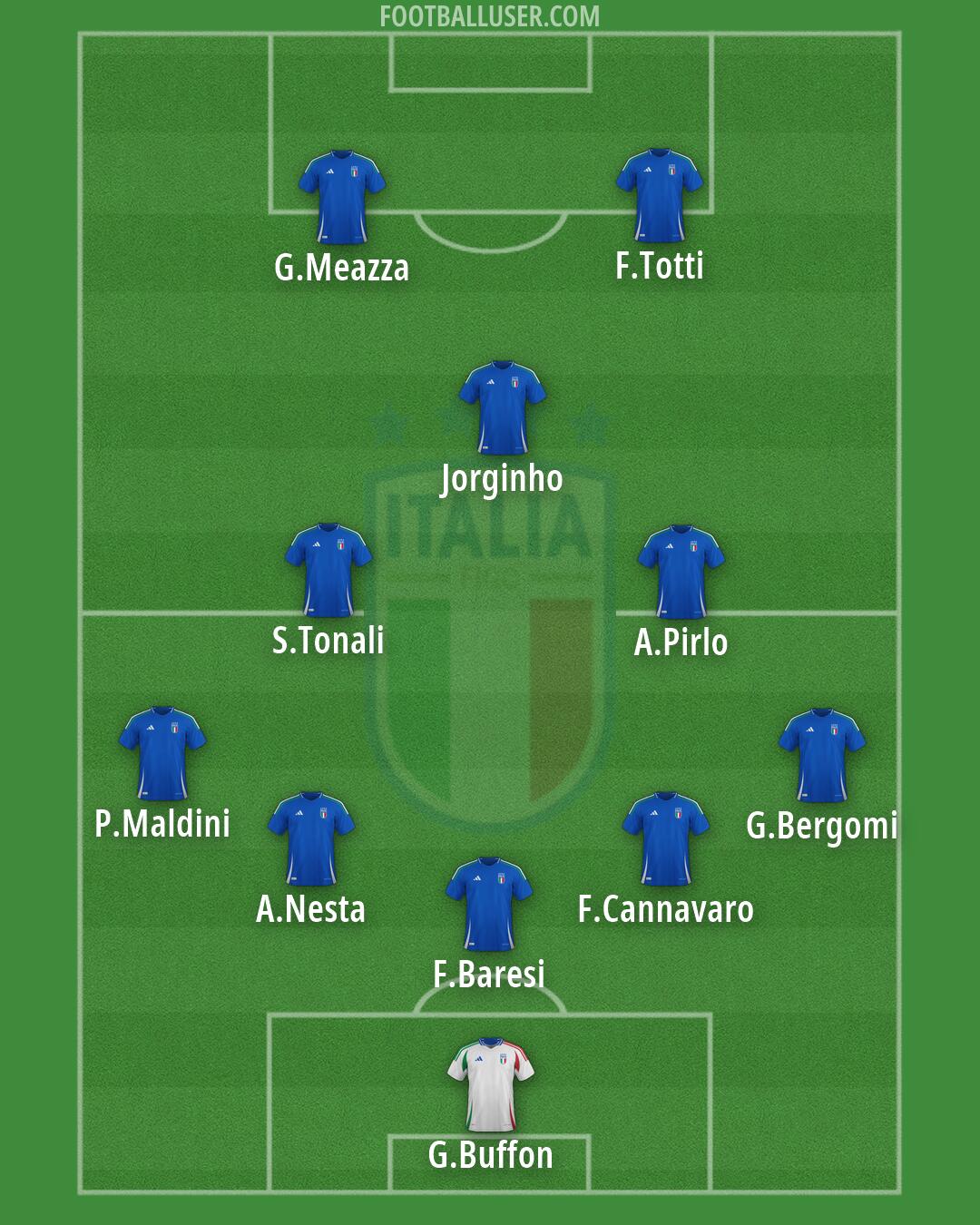 Italy Formation 2026