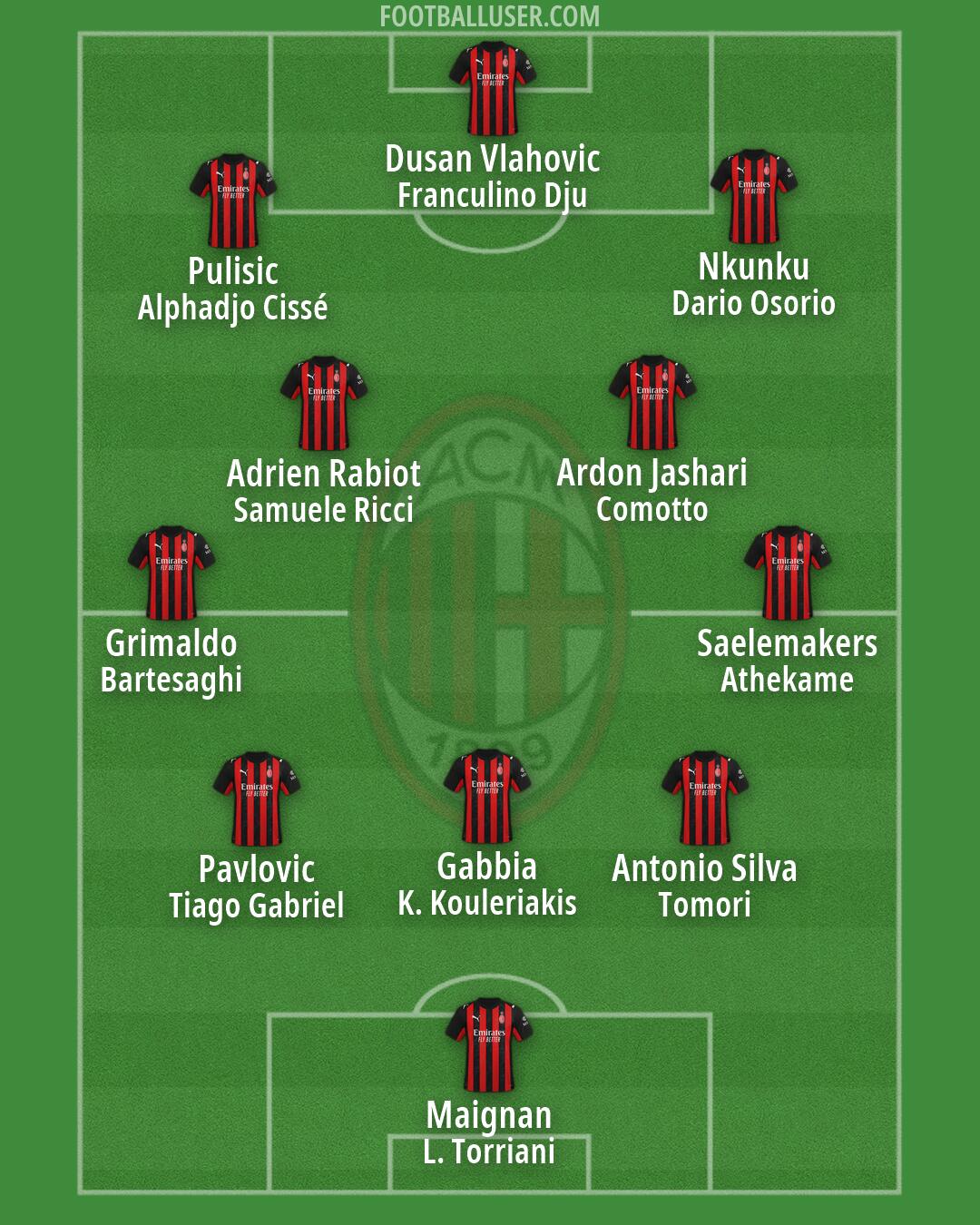 Milan Formation 2026