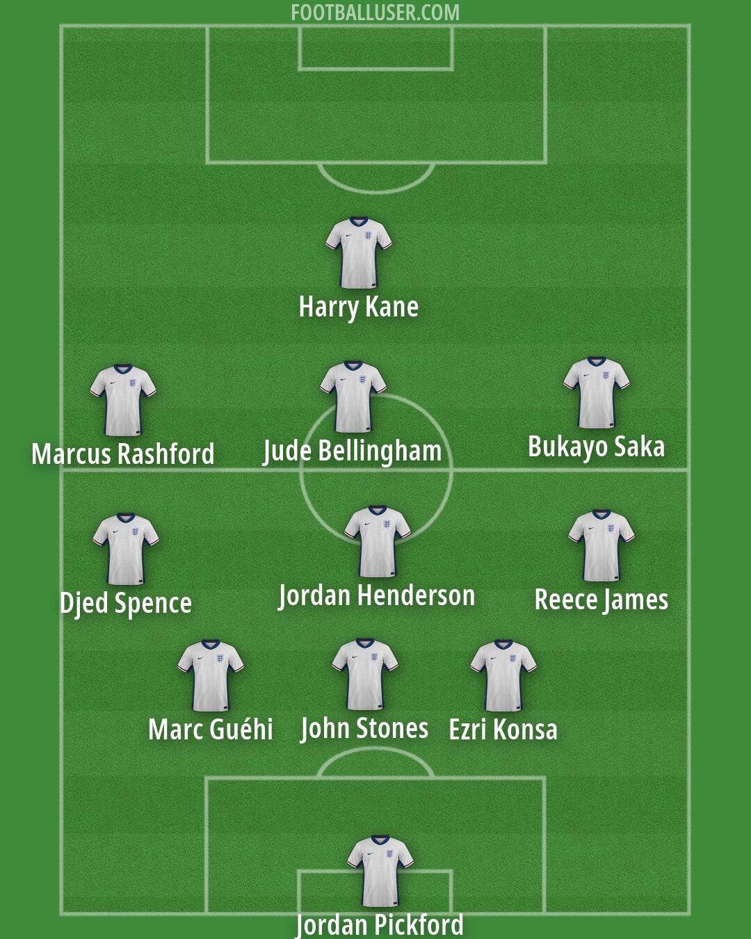 England Formation 2026