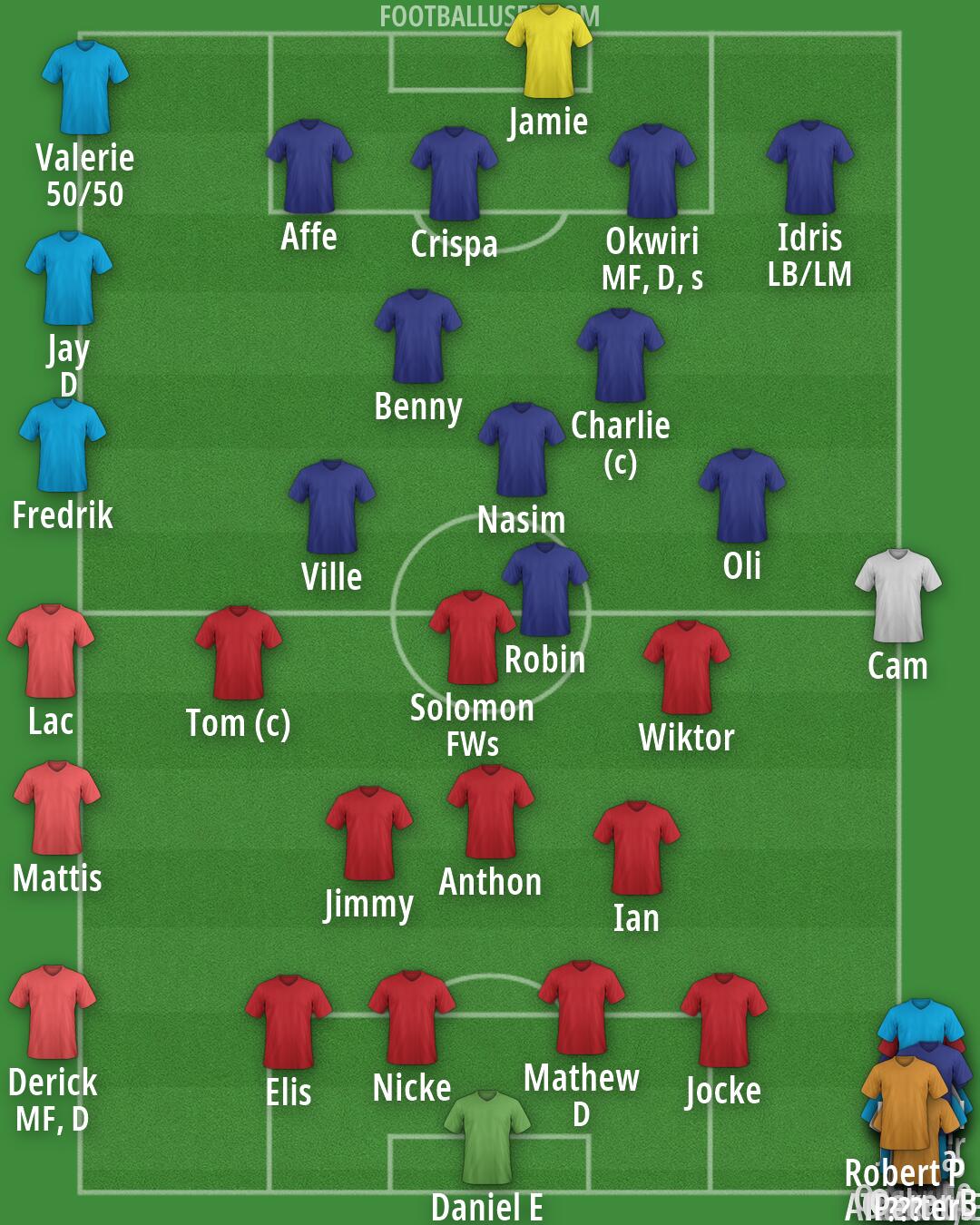 Real Madrid Formation 2026