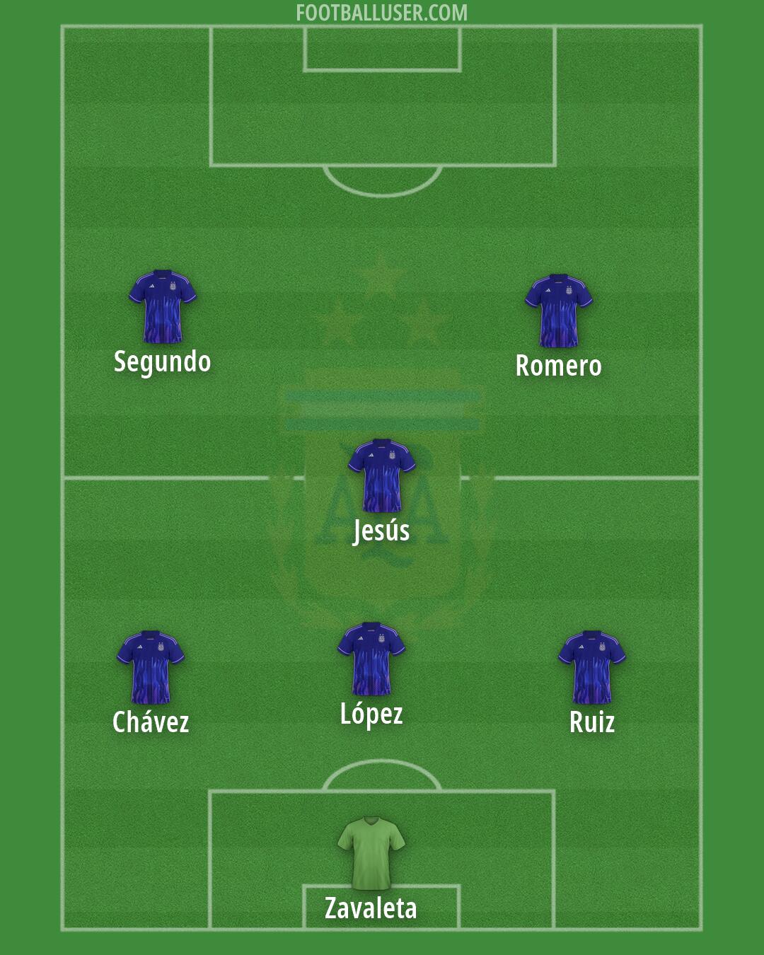 Argentina Formation 2026