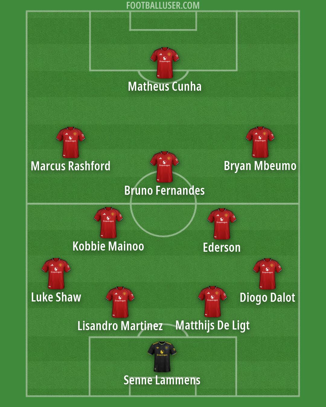 Man Utd Formation 2026