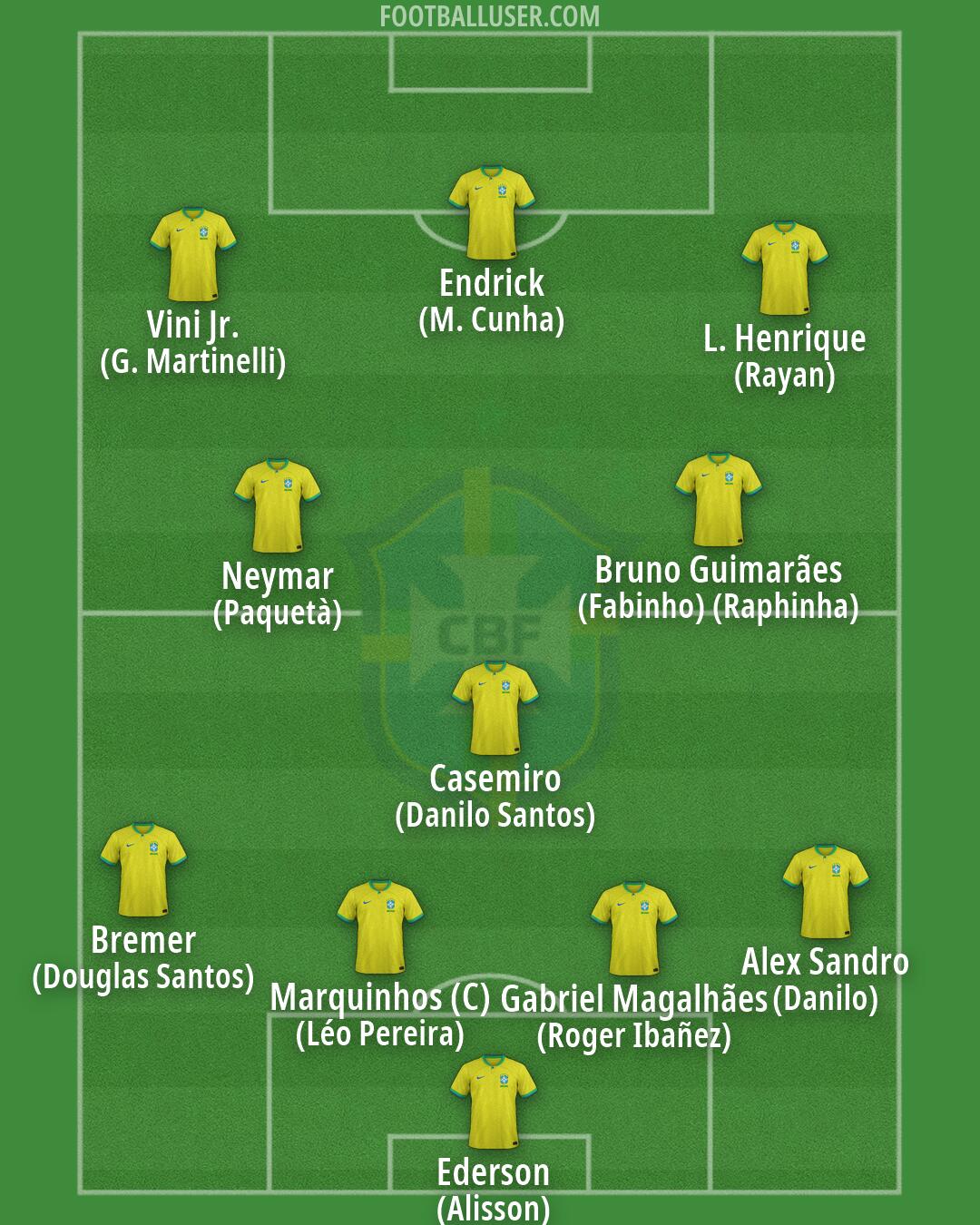 Brazil Formation 2026