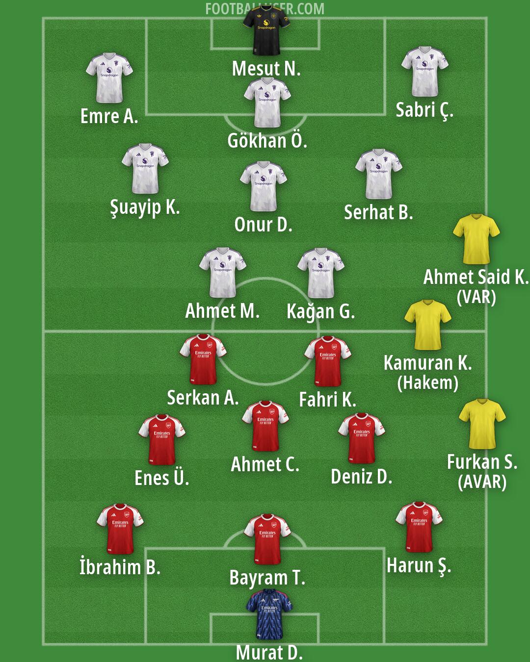 Custom Team Formation 2026