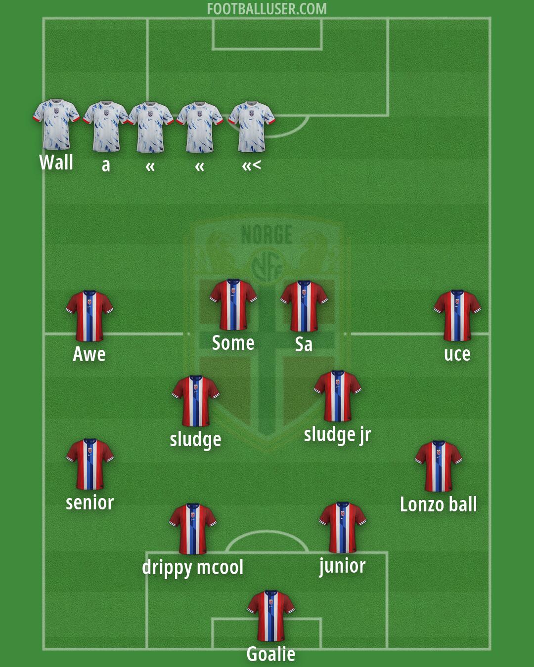 Norway Formation 2026