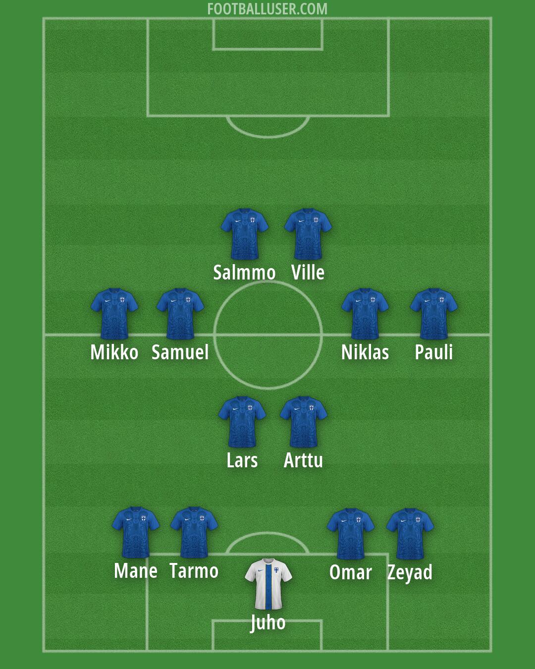 Finland Formation 2026