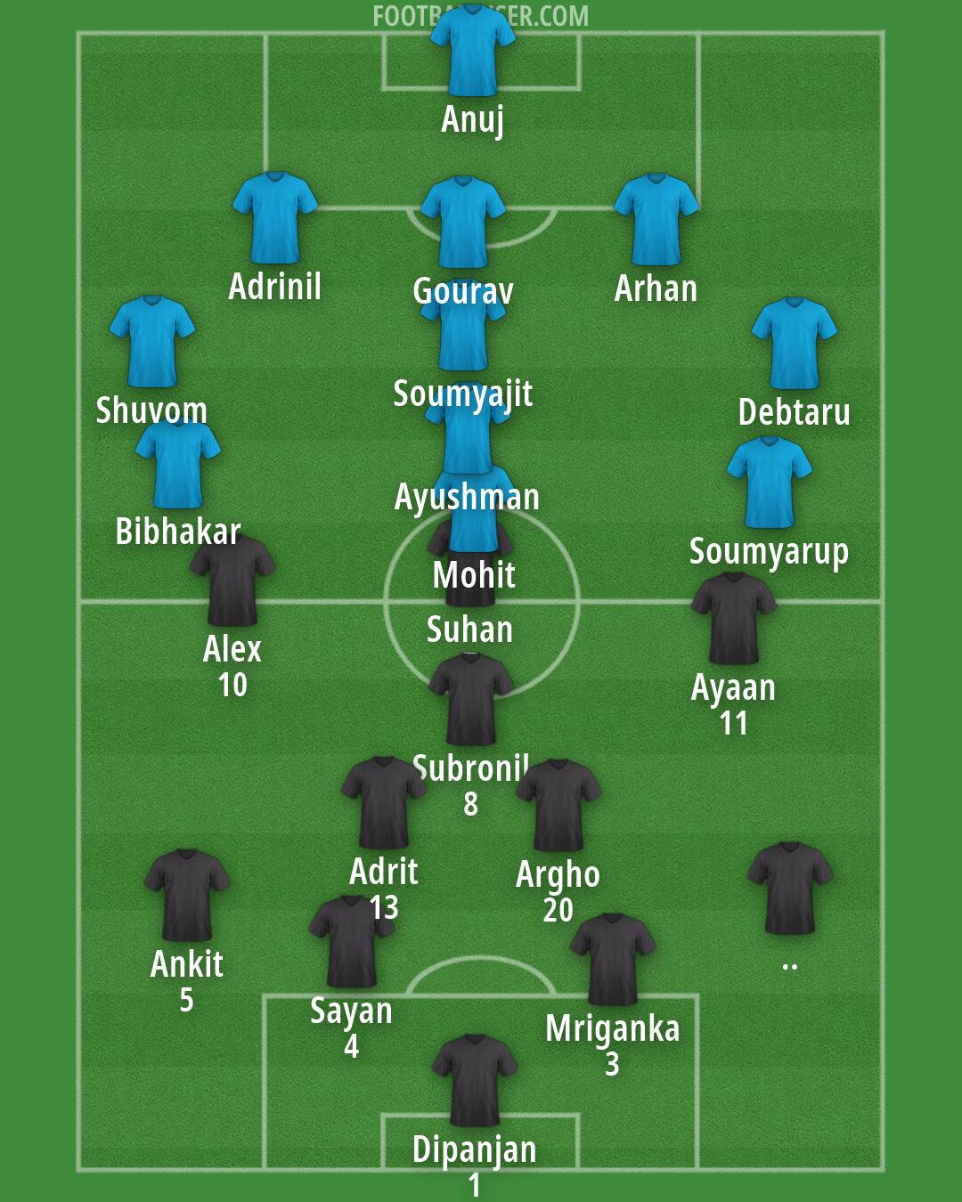 Custom Team Formation 2026