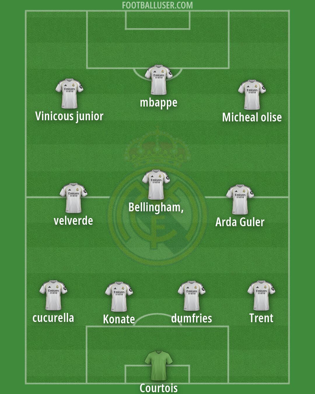 Real Madrid Formation 2026