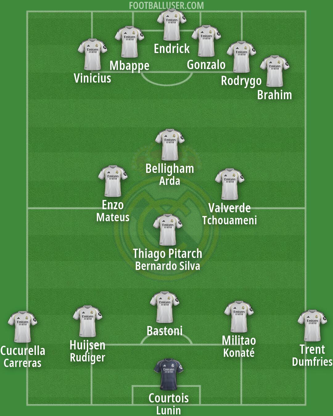 Real Madrid Formation 2026