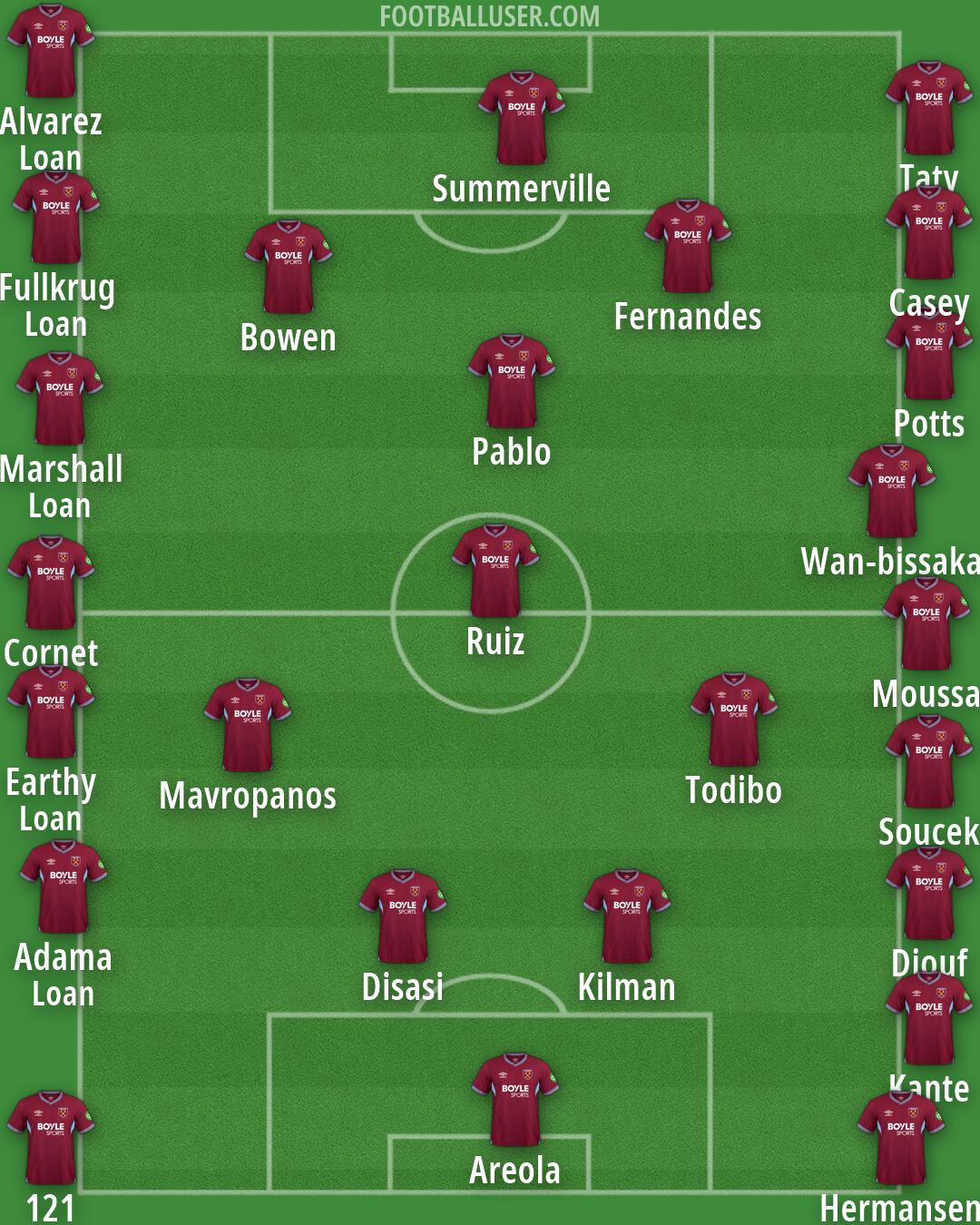 West Ham Formation 2026