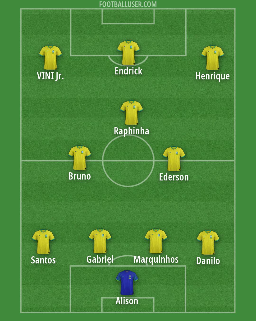 Brazil Formation 2026